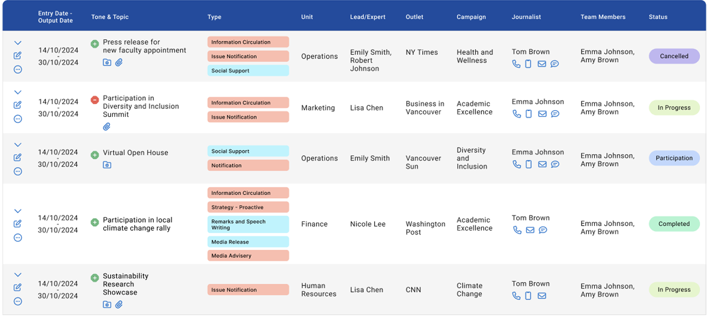 Broadsight media interactions table