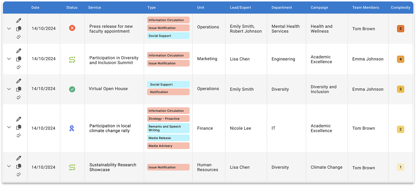 Broadsight task table using clear status indicators