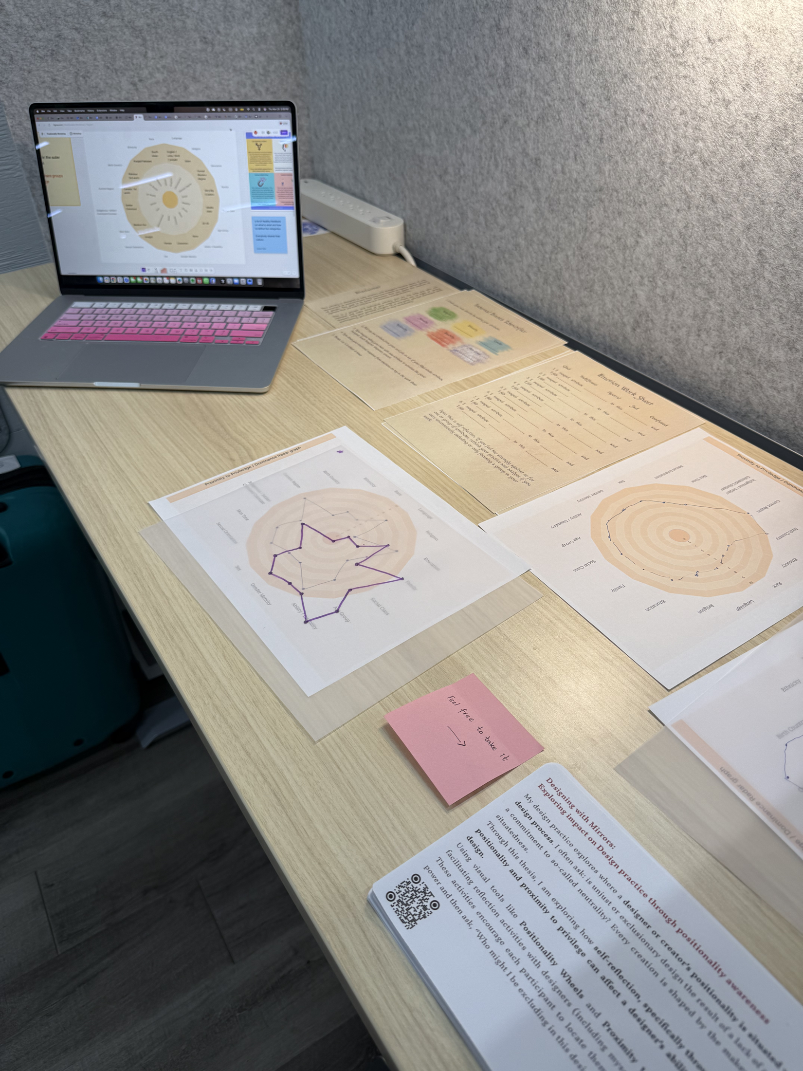Completed workshop radar maps, worksheets, and facilitation materials